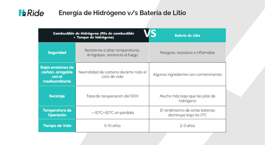 H2-Bicicletas-sostenibles-de-hidrogeno6